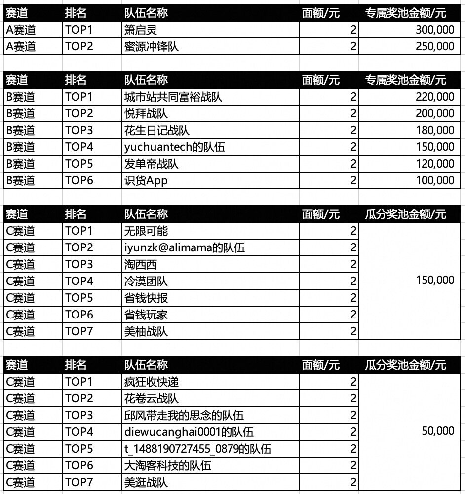 618超红赛马-红包冲刺赛结果公布