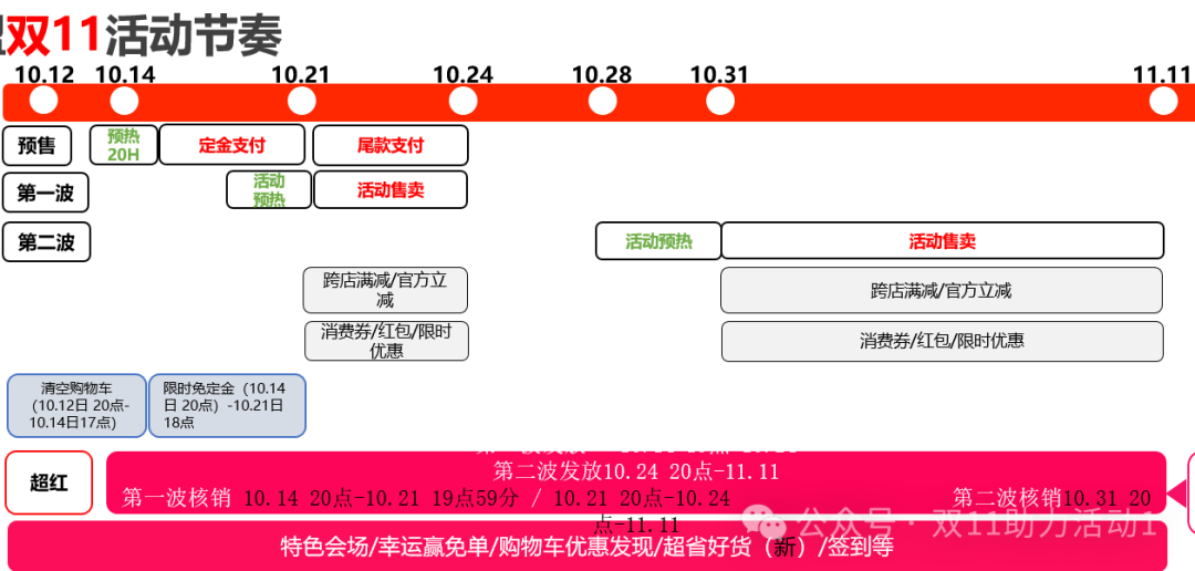 2024年京东双11最新活动规则来啦！【互助群】已更新，冲冲冲！！！