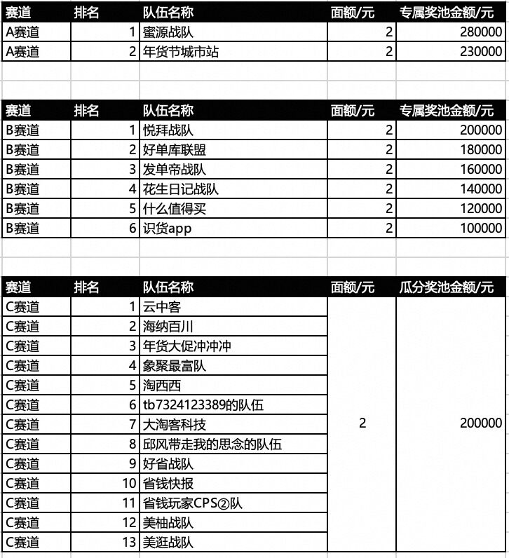 2025年货节超红赛马  红包奖池赛结果公布